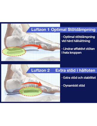 Innleggssåle Air-Flow 