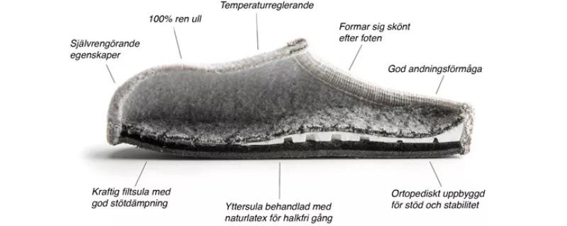 Ulle - et ekte håndverk